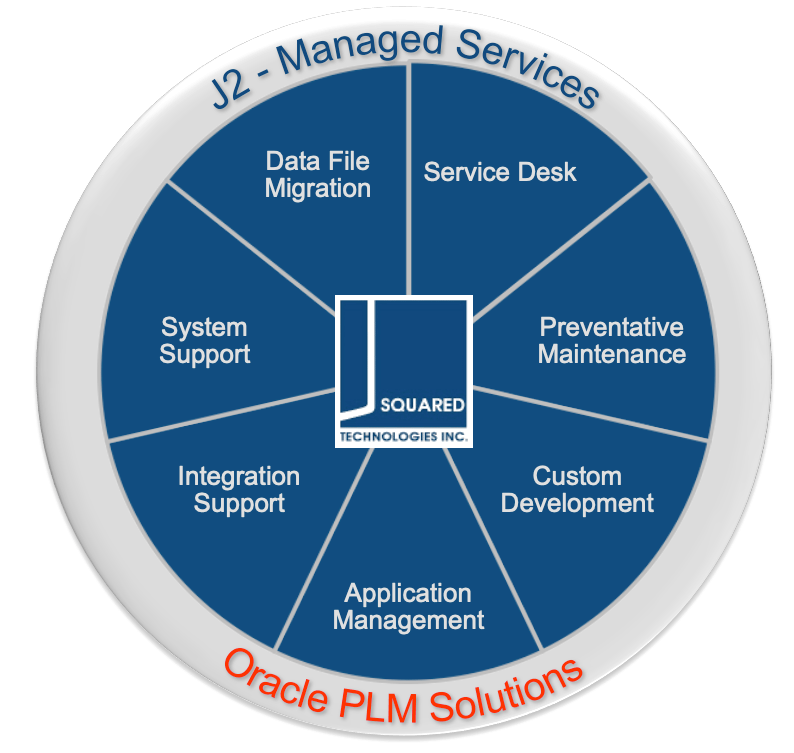 managed services circle diagram